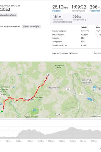 ...oder Alltags-Radfahrt in die Arbeit: Die Meßgenauigkeit der Garmin Forerunner 645 Music weiß auf Anhieb zu überzeugen. | Alle Screenshots: Arnold Zimprich