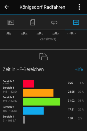 Habe ich beim Training zu viel Gas gegeben oder nicht? Die Forerunner 645 Music zeigt es an. | Screenshot: Arnold Zimprich