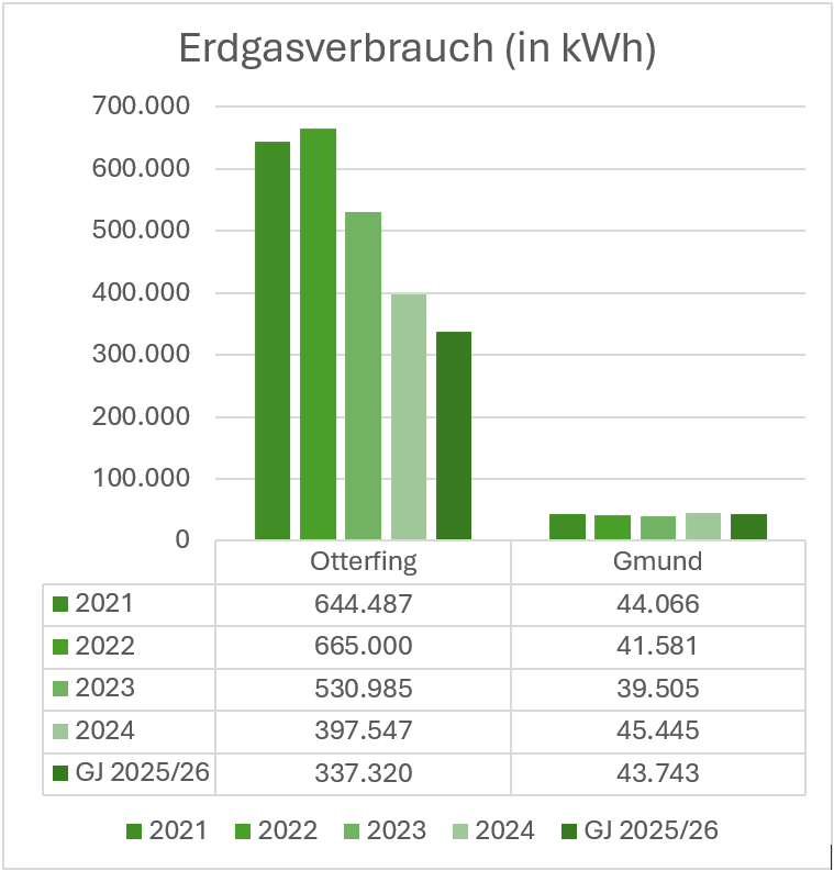 Nachhhaltgkeit - Energie Nachhhaltgkeit - Energie