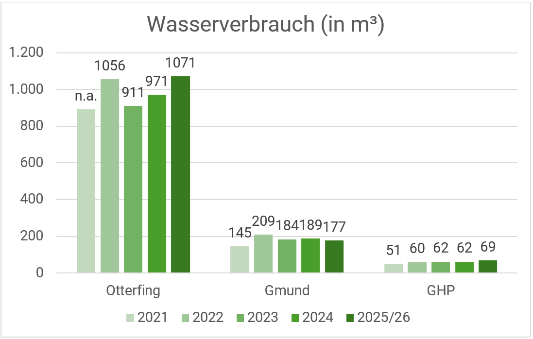 Nachhaltigkeit - Wasser Nachhaltigkeit - Wasser